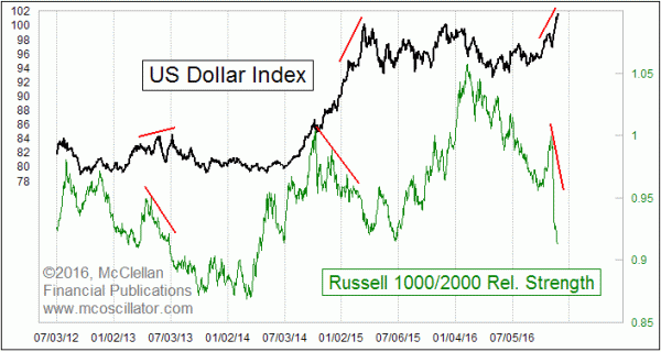 Chart In Focus