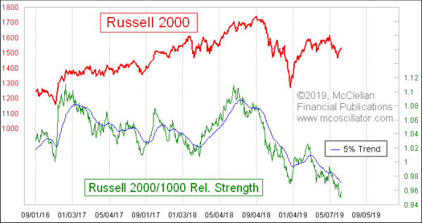 Chart In Focus