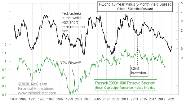 Chart In Focus