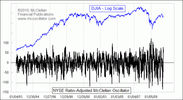 Chart In Focus