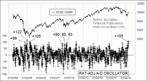 Chart In Focus