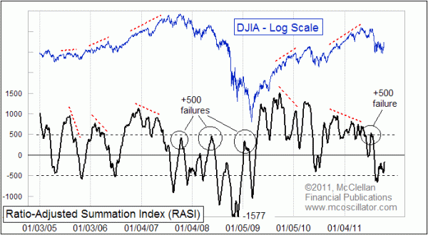 Chart In Focus