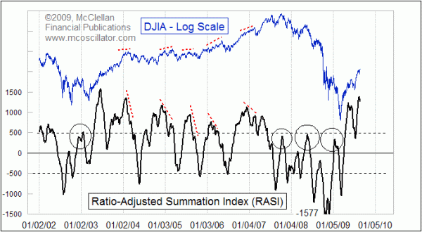 Chart In Focus