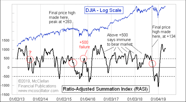 Chart In Focus