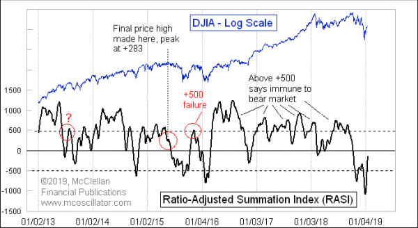 Chart In Focus