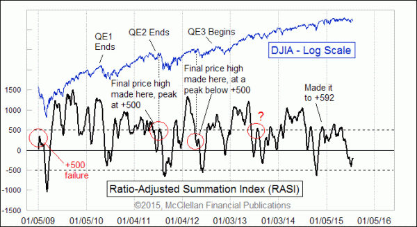 Chart In Focus