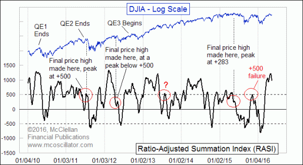 Chart In Focus