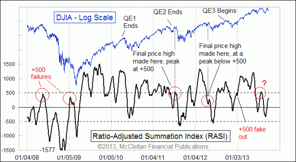 Chart In Focus