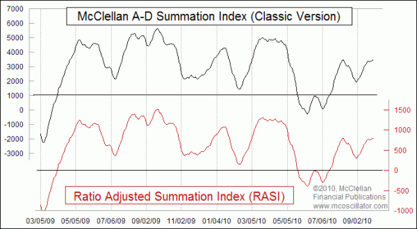 Chart In Focus