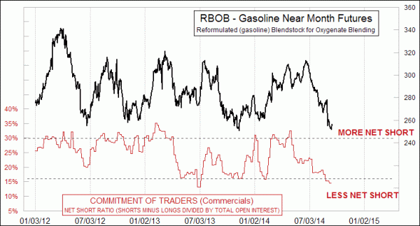 Chart In Focus