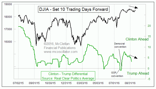 Chart In Focus