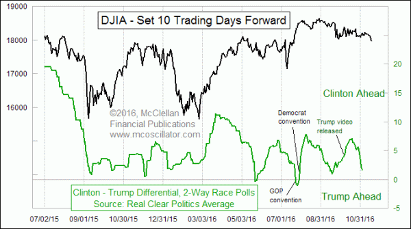 Chart In Focus