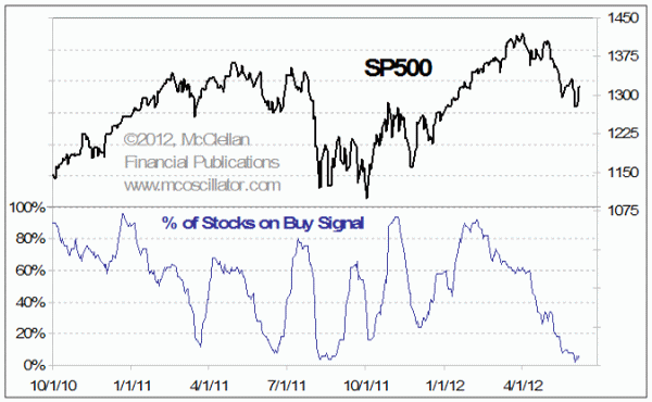 Chart In Focus