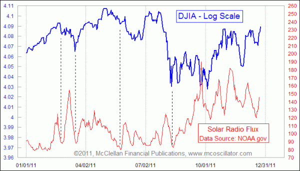 Chart In Focus