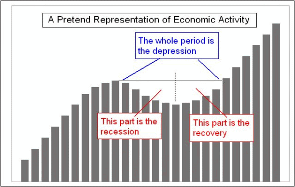 recession and depression definition