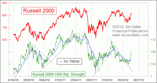 Chart In Focus