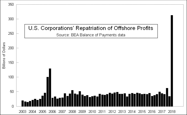 US corporations repatriation of foreign profits
