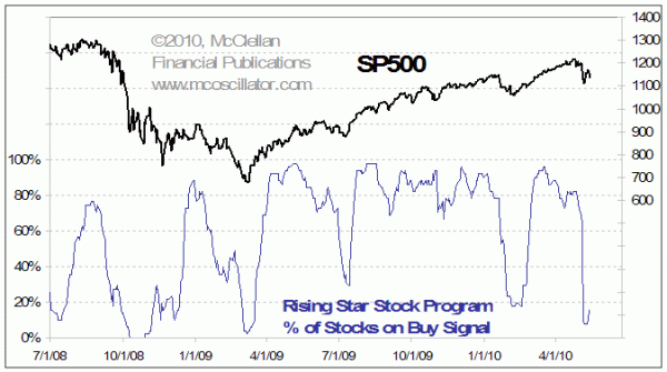 Chart In Focus