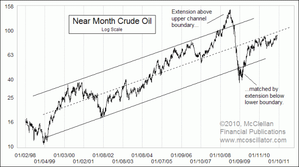 Chart In Focus