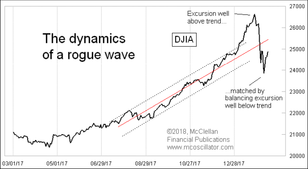 Chart In Focus