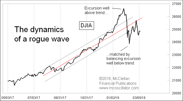 Chart In Focus