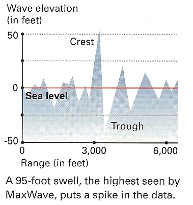 rogue wave plot