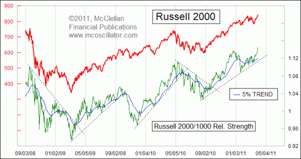 Chart In Focus