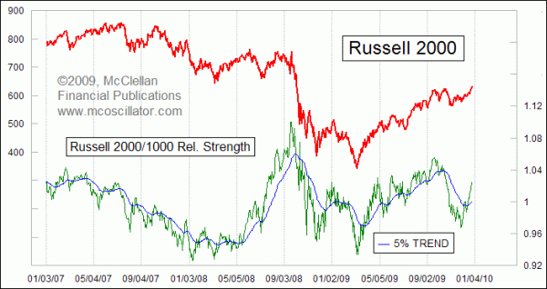 Chart In Focus