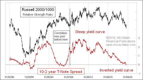 Chart In Focus