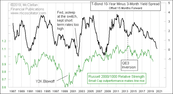 Chart In Focus