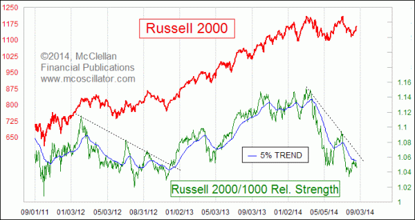 Chart In Focus