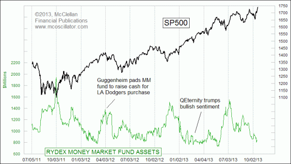 Chart In Focus