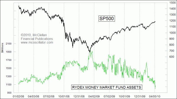 Chart In Focus