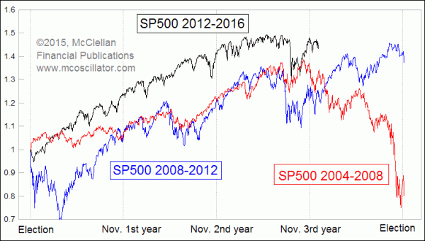 Chart In Focus