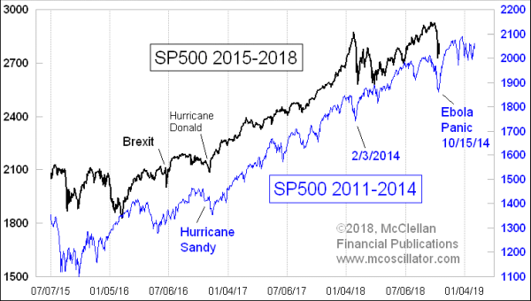 Chart In Focus