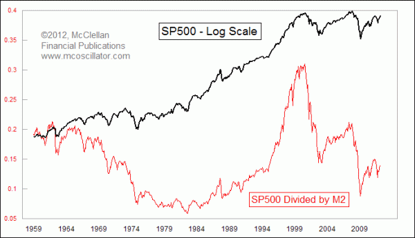 Chart In Focus