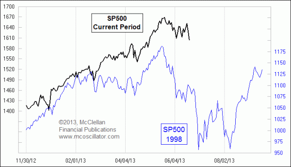 Chart In Focus