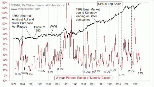 Chart In Focus