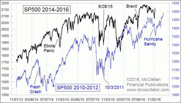 Chart In Focus