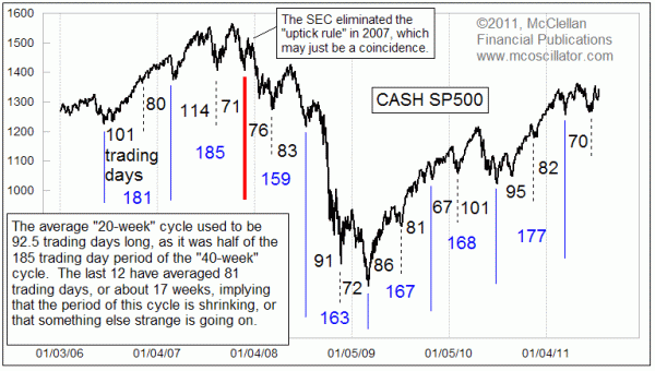 Chart In Focus