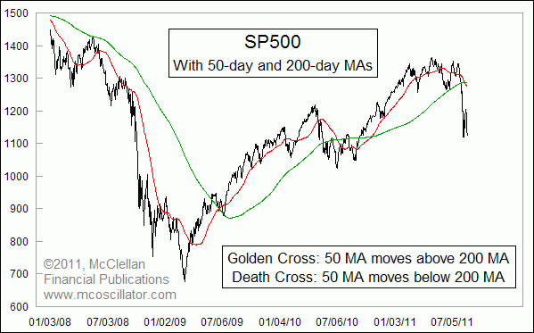 Chart In Focus