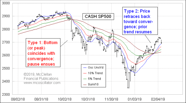 Chart In Focus