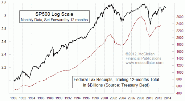 Chart In Focus