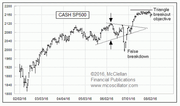 Chart In Focus