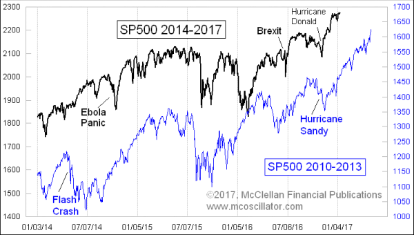 Chart In Focus