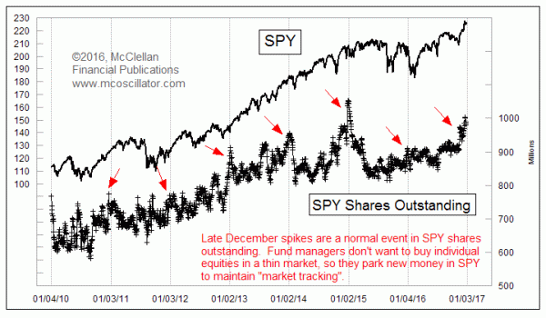 SPY Shares Outstanding