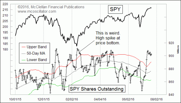 Chart In Focus