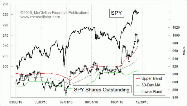 Chart In Focus