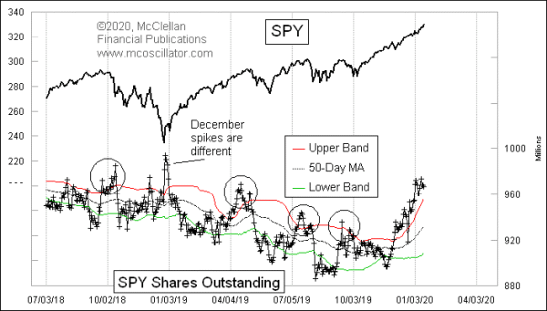 Chart In Focus