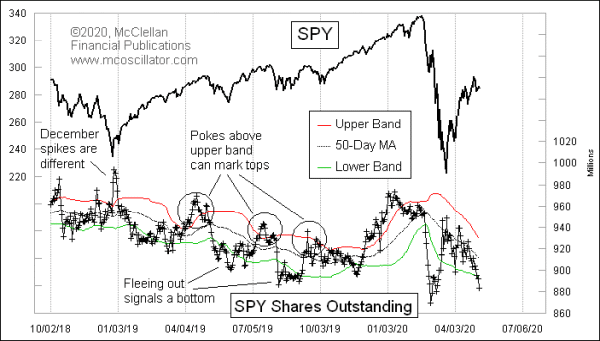 Chart In Focus